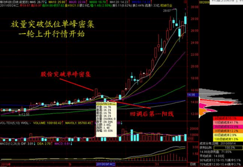 Xu thế dòng tiền: Đà tăng còn dài 2